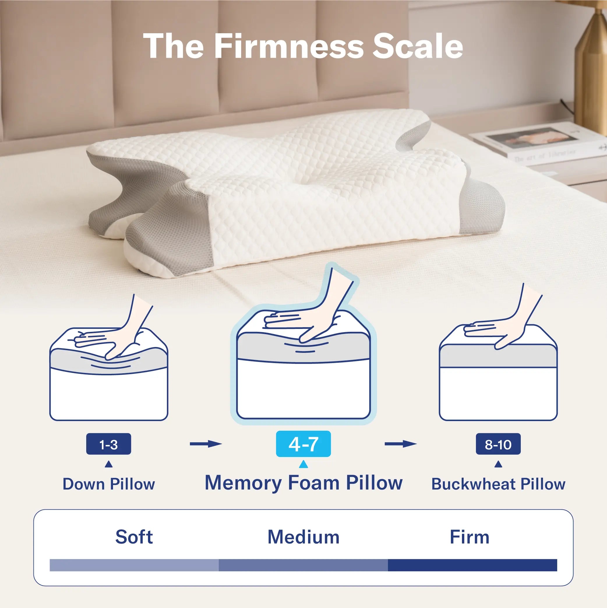 Contour Memory Foam Pillow | Neck Pain Relief